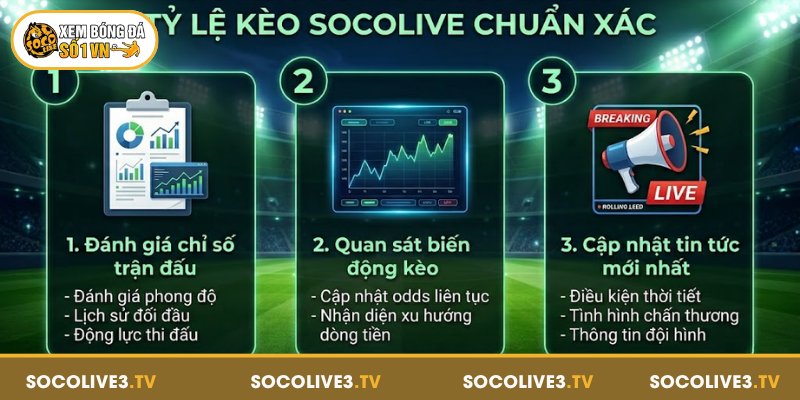 Tỷ Lệ Kèo Socolive - Dữ Liệu Kèo Chuẩn, Cập Nhật 24/7 63 3 phương pháp đánh giá tỷ lệ kèo Socolive chuẩn xác