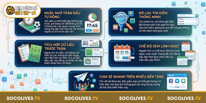 Lịch Thi Đấu - Theo Dõi Trực Tiếp Toàn Diện Tại Socolive 3 Khám phá các tính năng hiện đại của lịch thi đấu trên chuyên trang